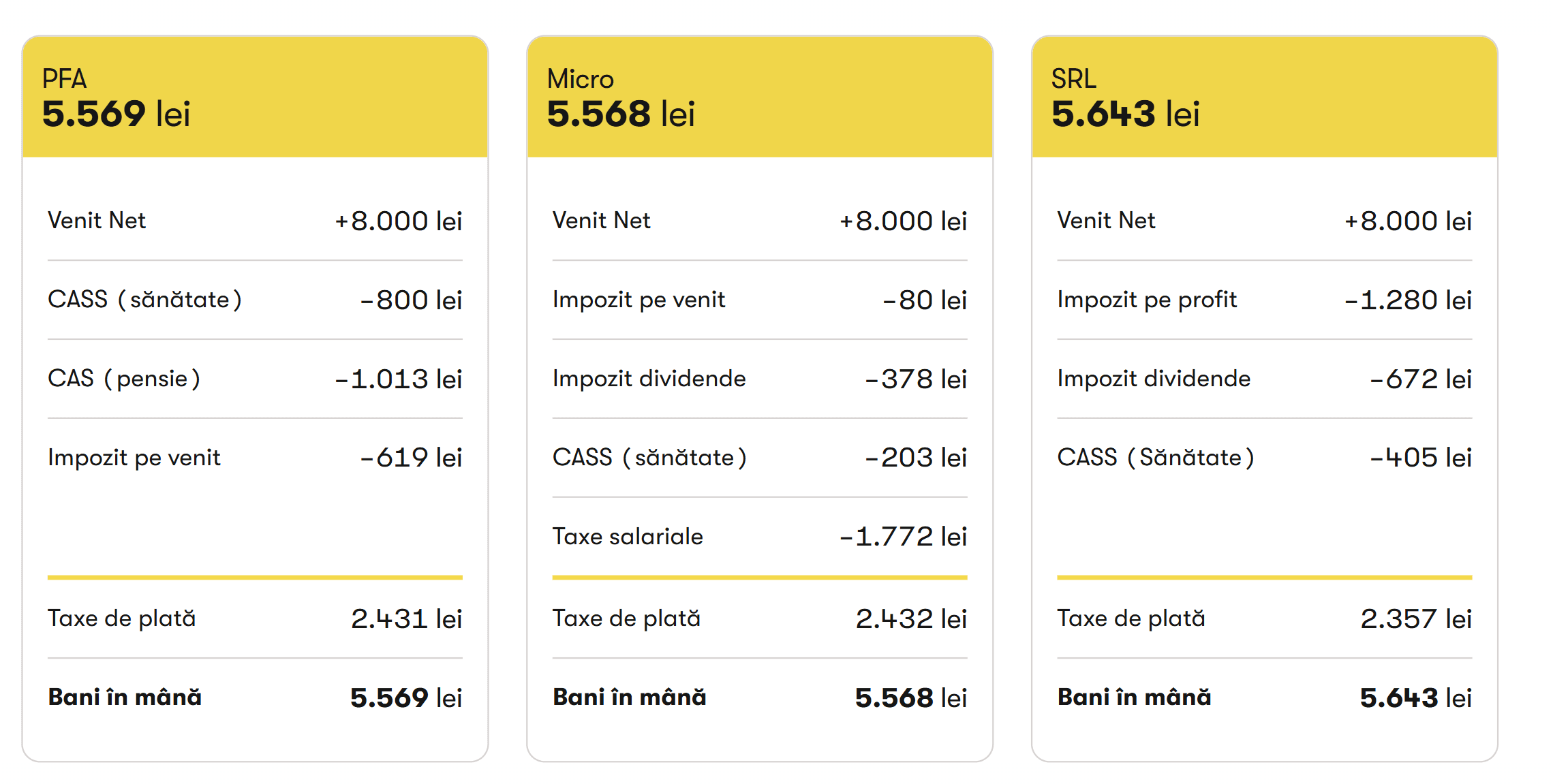 calcul srl 2025.png